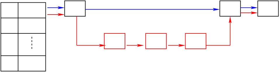 Figure 32